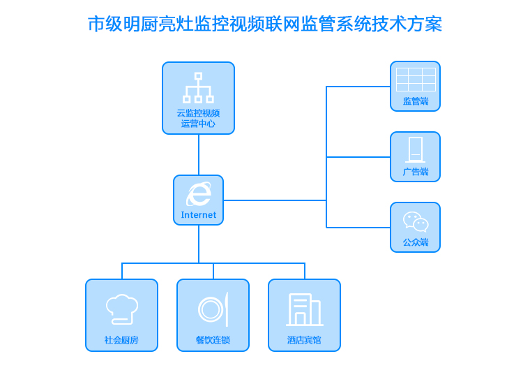 技术方案